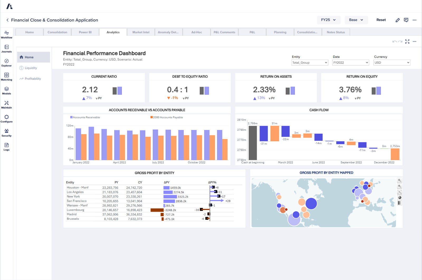 Application Detail Financial Close and Consolidation Product Visual Financial Close and Consolidation Dashboard