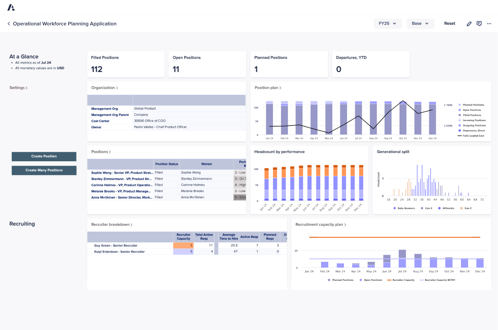 Application Detail Operation Workforce Planning Product Visual Operation Workforce Planning Dashboard