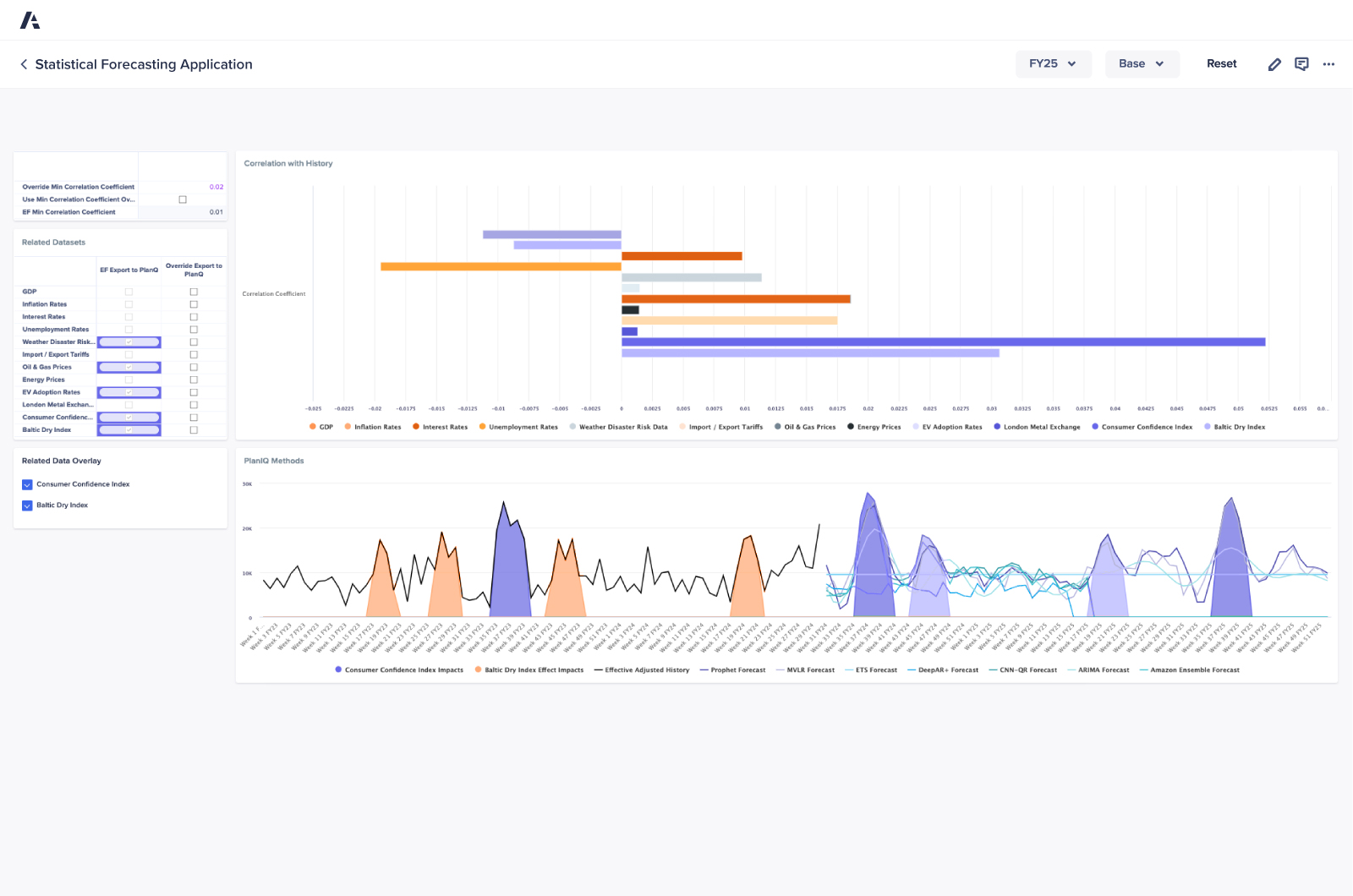 Application Detail Statistical Forecasting Product Visual Statistical forecasting application dashboard image