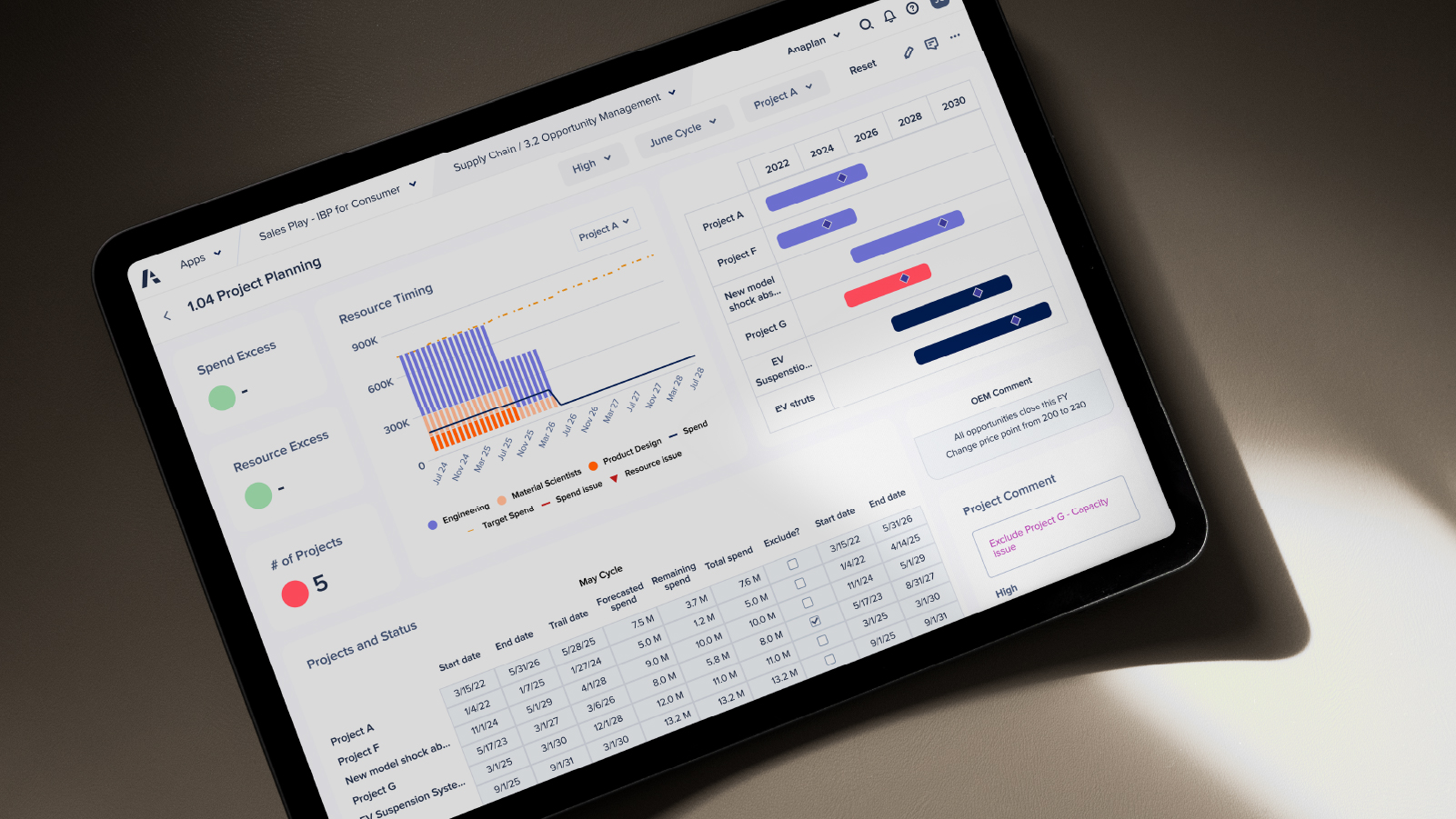 Ending CTA Tablet Project Planning A tablet showcasing a dashboard filled with various data visualizations and metrics for analysis.