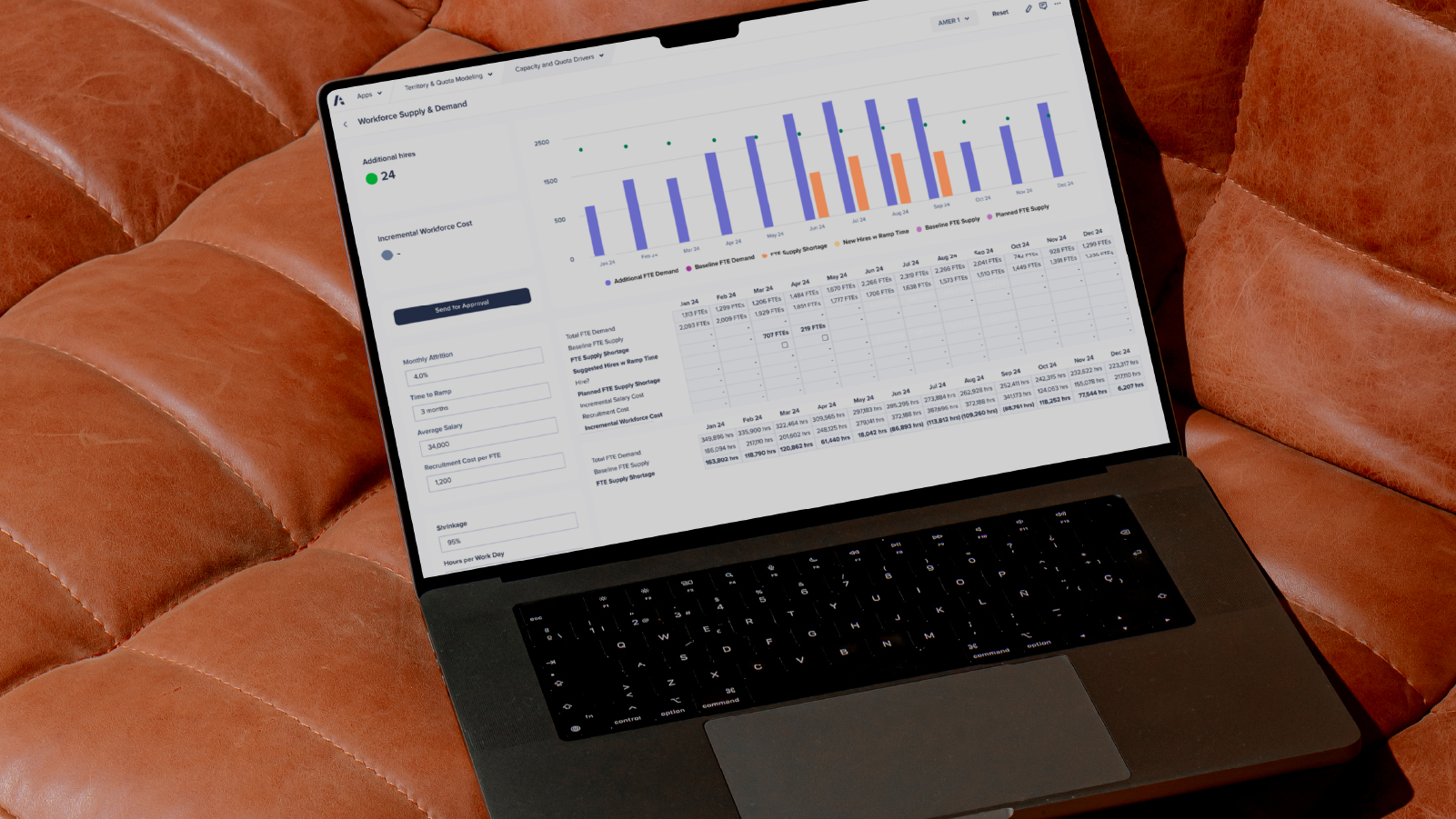 Ending CTA Workforce Supply Demand Resource Tile A laptop displaying a graph rests on a leather couch, showcasing a blend of technology and comfort.