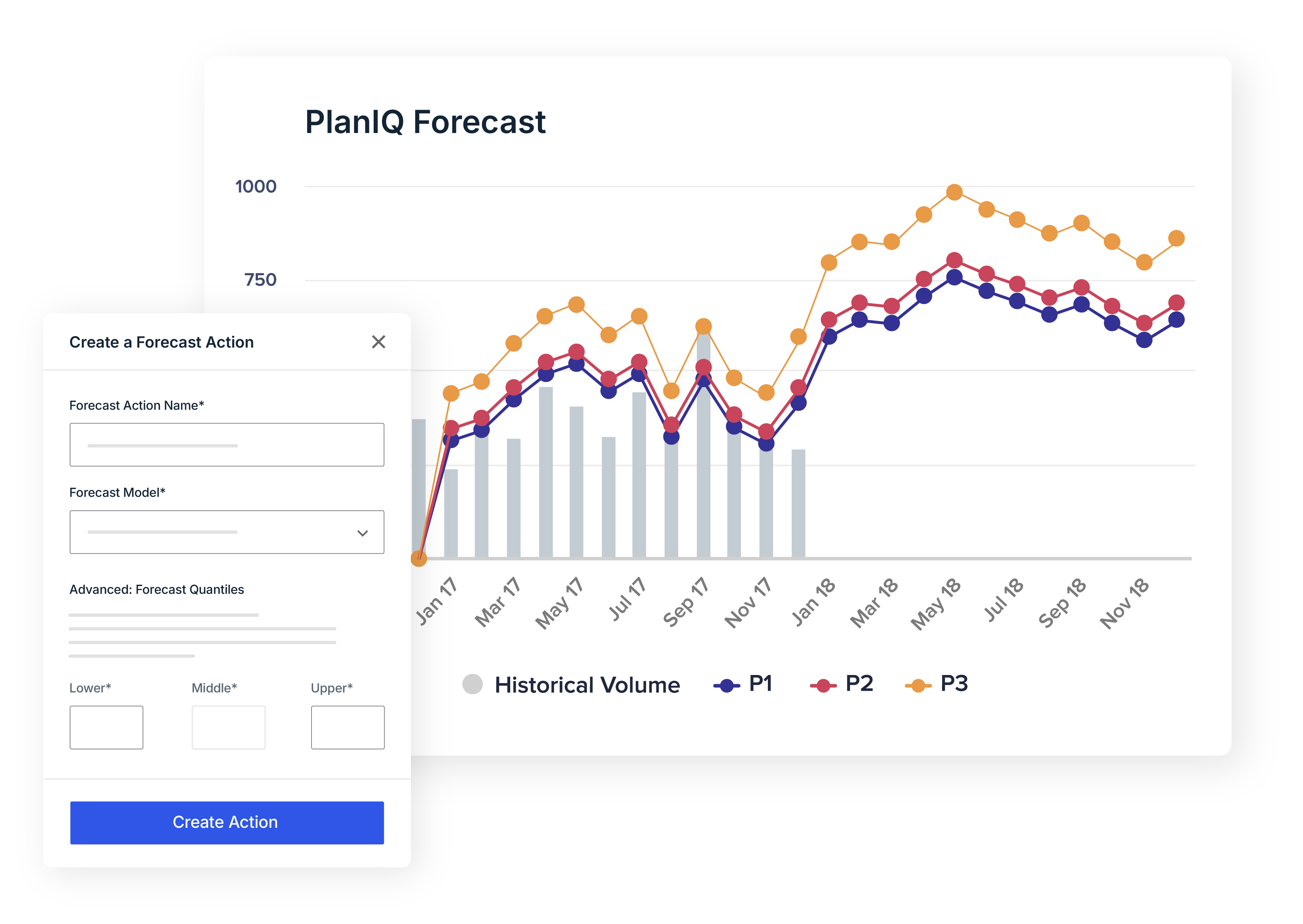 Anaplan AI Optimizer PlanIQ Graphics Anaplan AI Optimizer PlanIQ Graphics