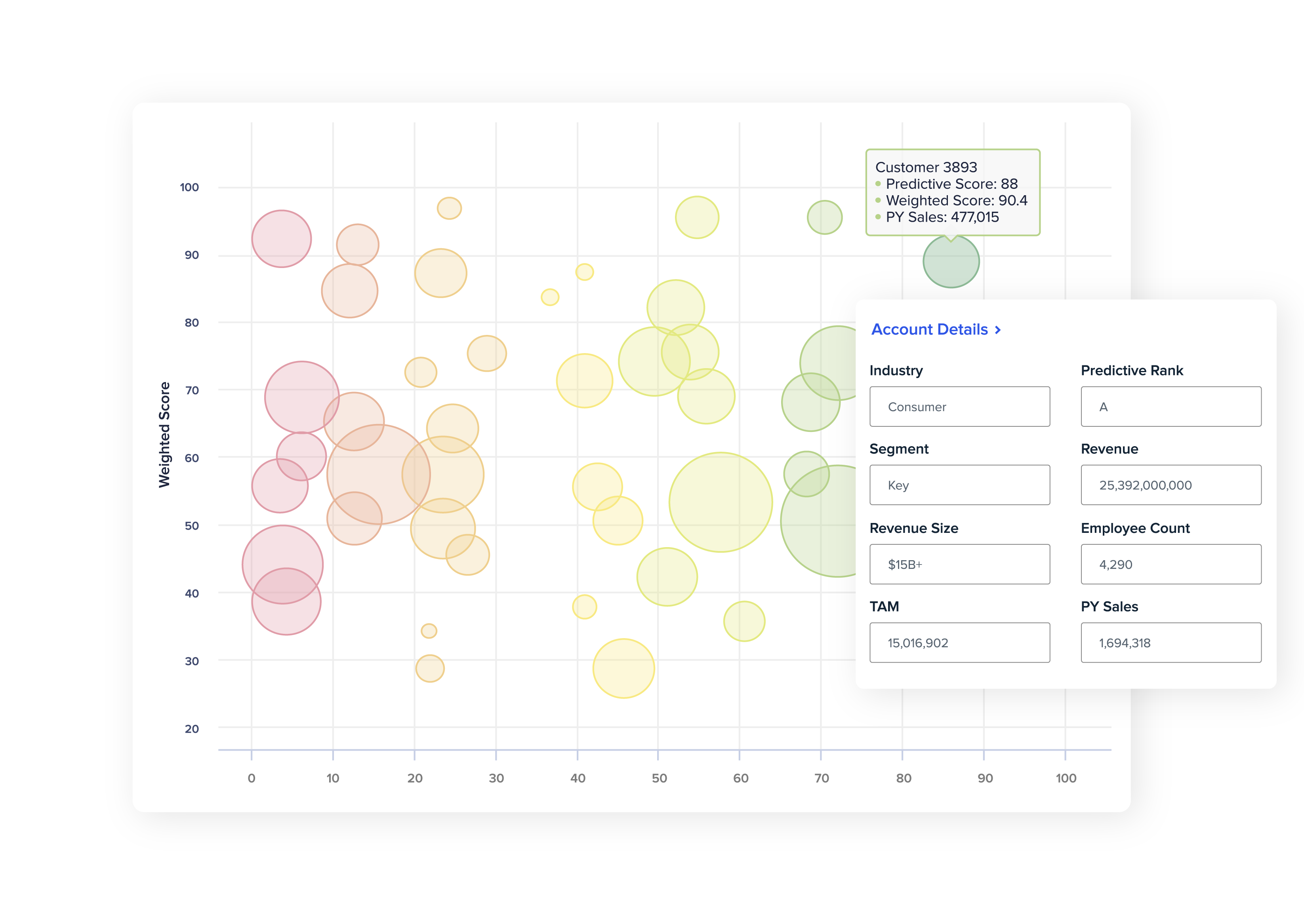 Anaplan AI Predictive Insights Graphics Anaplan AI Predictive Insights Graphics