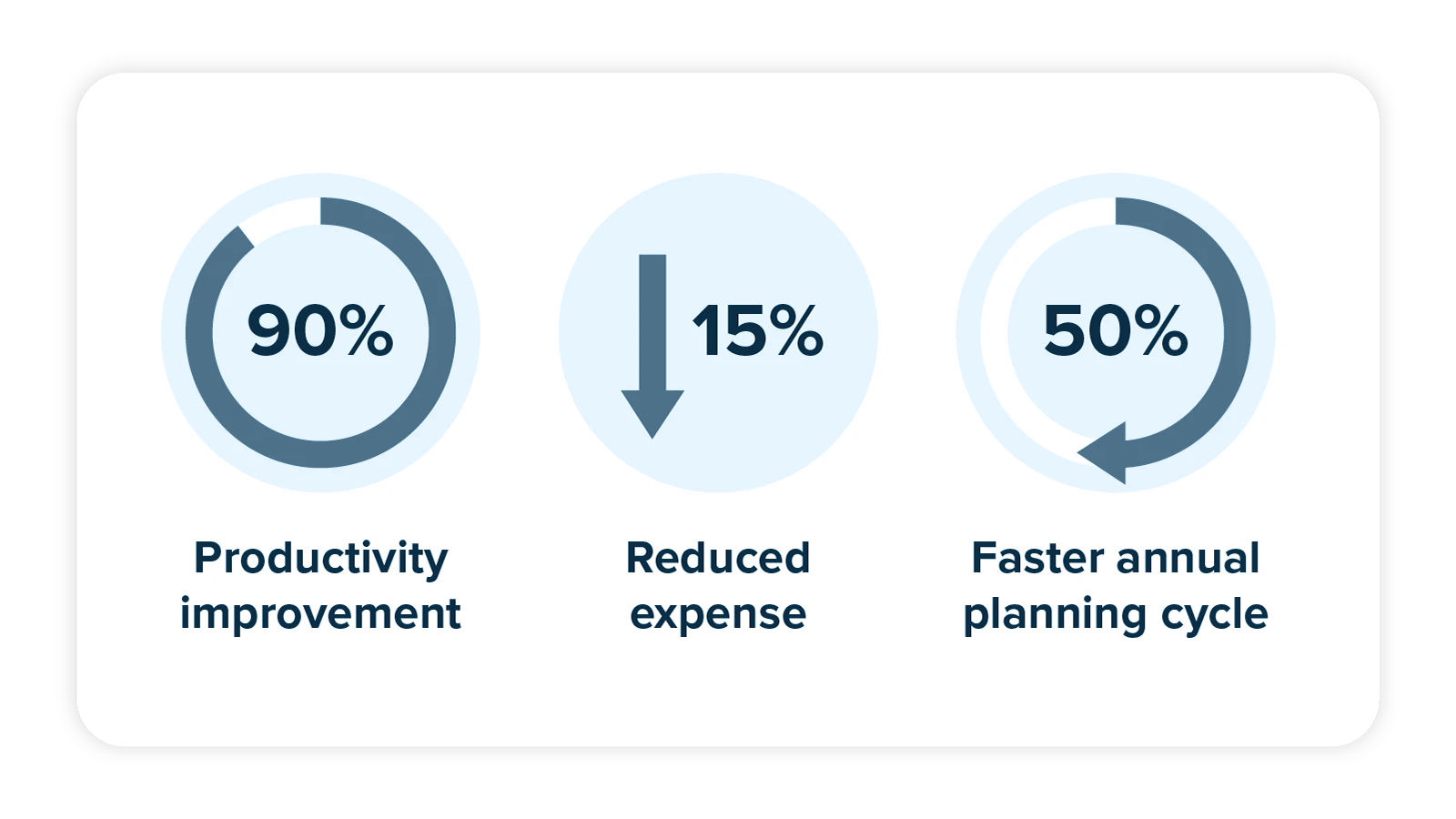 Verified Outcomes Customer Success Graphic Dark Anaplan image